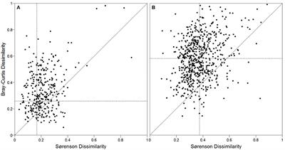 Studying Ecosystems With DNA Metabarcoding: Lessons From Biomonitoring of Aquatic Macroinvertebrates